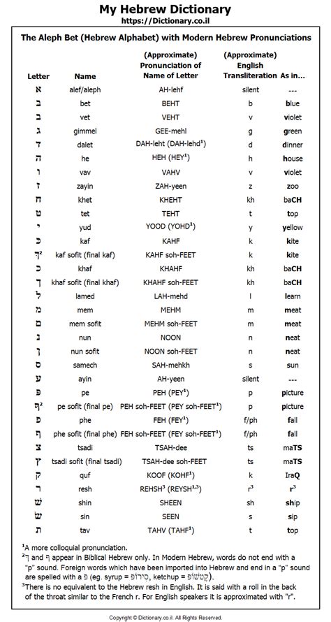 hebrew aleph bet meaning